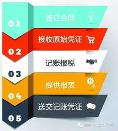 會計匯 讓企業財務無憂，伴您安心經營